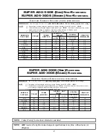 Preview for 27 page of American Dryer Corp. AD-30 (Export) Installation & Operator'S Manual