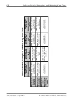 Предварительный просмотр 68 страницы American Dryer Corp. AD-410 Parts Manual