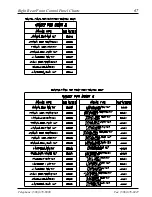 Предварительный просмотр 69 страницы American Dryer Corp. AD-410 Parts Manual