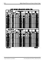 Предварительный просмотр 70 страницы American Dryer Corp. AD-410 Parts Manual