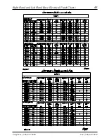 Предварительный просмотр 71 страницы American Dryer Corp. AD-410 Parts Manual