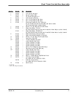 Preview for 11 page of American Dryer Corp. AD-75 Parts Manual