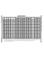 Preview for 47 page of American Dryer Corp. AD-75D II Parts Manual