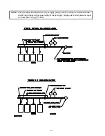 Preview for 30 page of American Dryer Corp. AD-81 II Installation Manual