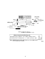 Preview for 23 page of American Dryer Corp. AD-95HS Installation & Operator'S Manual