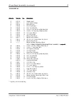 Preview for 7 page of American Dryer Corp. AD/ML-310 Non-Tilt Parts Manual