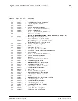 Preview for 35 page of American Dryer Corp. AD/ML-310 Non-Tilt Parts Manual