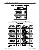 Preview for 71 page of American Dryer Corp. AD/ML-310 Non-Tilt Parts Manual