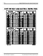 Preview for 72 page of American Dryer Corp. AD/ML-310 Non-Tilt Parts Manual