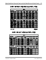 Preview for 73 page of American Dryer Corp. AD/ML-310 Non-Tilt Parts Manual