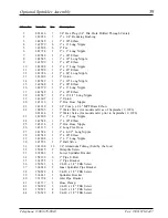 Предварительный просмотр 61 страницы American Dryer Corp. ADG-410 Parts Manual