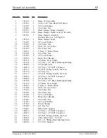 Предварительный просмотр 65 страницы American Dryer Corp. ADG-410 Parts Manual