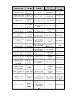 Preview for 51 page of American Dryer Corp. ADG-464 Installation & Operator'S Manual