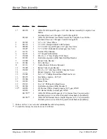 Предварительный просмотр 17 страницы American Dryer Corp. ADG-531HS Parts Manual