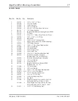 Предварительный просмотр 29 страницы American Dryer Corp. ADG-WDA-530 Parts Manual