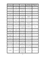 Preview for 43 page of American Dryer Corp. ADS-464 II Installation & Operator'S Manual