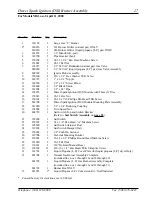 Preview for 29 page of American Dryer Corp. Gas DSI/Electric/ Steam AD-78 II Parts Manual