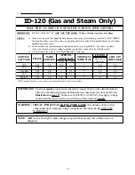 Предварительный просмотр 25 страницы American Dryer Corp. Gas/HSI & Steam ID-120 Installation Manual