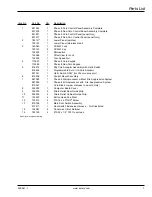 Preview for 7 page of American Dryer Corp. HB76 Parts Manual