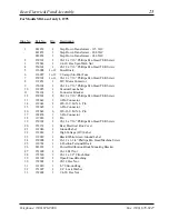 Preview for 27 page of American Dryer Corp. Hot Surface Ignition System ADG-530 Parts Manual