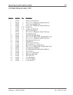 Preview for 29 page of American Dryer Corp. Hot Surface Ignition System ADG-530 Parts Manual