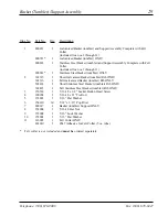 Preview for 31 page of American Dryer Corp. Hot Surface Ignition System ADG-530 Parts Manual