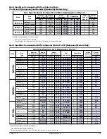 Preview for 19 page of American Dryer Corp. M31SL Installation & Operator'S Manual