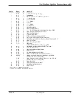 Preview for 23 page of American Dryer Corp. ML-190 Parts Manual