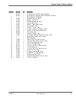 Preview for 33 page of American Dryer Corp. ML-190 Parts Manual