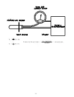 Preview for 58 page of American Dryer Corp. Phase 6 Microprocessor Controls ML-190HS Service Manual