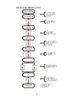 Preview for 32 page of American Dryer Corp. Phase 7.4.2 DMC None User Manual