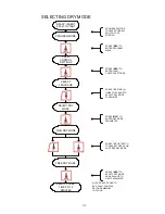 Preview for 33 page of American Dryer Corp. Phase 7.4.2 DMC None User Manual