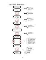 Preview for 36 page of American Dryer Corp. Phase 7.4.2 DMC None User Manual