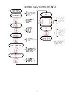 Preview for 39 page of American Dryer Corp. Phase 7.4.2 DMC None User Manual