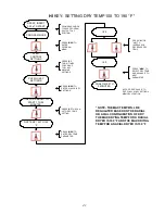 Preview for 43 page of American Dryer Corp. Phase 7.4.2 DMC None User Manual