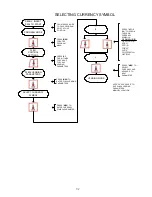 Preview for 53 page of American Dryer Corp. Phase 7.4.2 DMC None User Manual