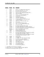 Preview for 31 page of American Dryer Corp. Phase 7 OPL/Fire Suppression System EURO-14 Parts Manual