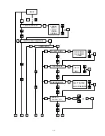 Предварительный просмотр 42 страницы American Dryer Corp. PHASE 7 OPL User Manual