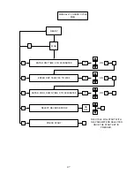 Предварительный просмотр 50 страницы American Dryer Corp. PHASE 7 OPL User Manual