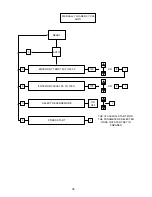 Предварительный просмотр 51 страницы American Dryer Corp. PHASE 7 OPL User Manual