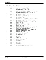 Предварительный просмотр 7 страницы American Dryer Corp. SL31-31 Parts Manual