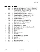 Preview for 7 page of American Dryer Corp. SL31 Parts Manual