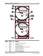 Preview for 31 page of American Dryer AD-360X2RD Parts Manual