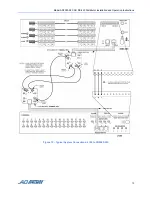 Предварительный просмотр 21 страницы American Dynamics AD RS-422 Installation And Operation Instructions Manual