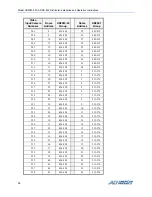 Предварительный просмотр 36 страницы American Dynamics AD RS-422 Installation And Operation Instructions Manual