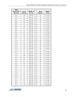 Предварительный просмотр 37 страницы American Dynamics AD RS-422 Installation And Operation Instructions Manual