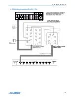 Preview for 41 page of American Dynamics AD2089 Operator'S Manual