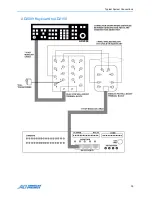 Preview for 43 page of American Dynamics AD2089 Operator'S Manual