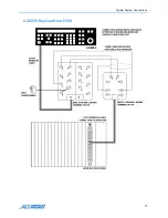 Preview for 45 page of American Dynamics AD2089 Operator'S Manual