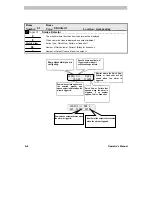 Preview for 87 page of American Dynamics AD32E Operator'S Manual